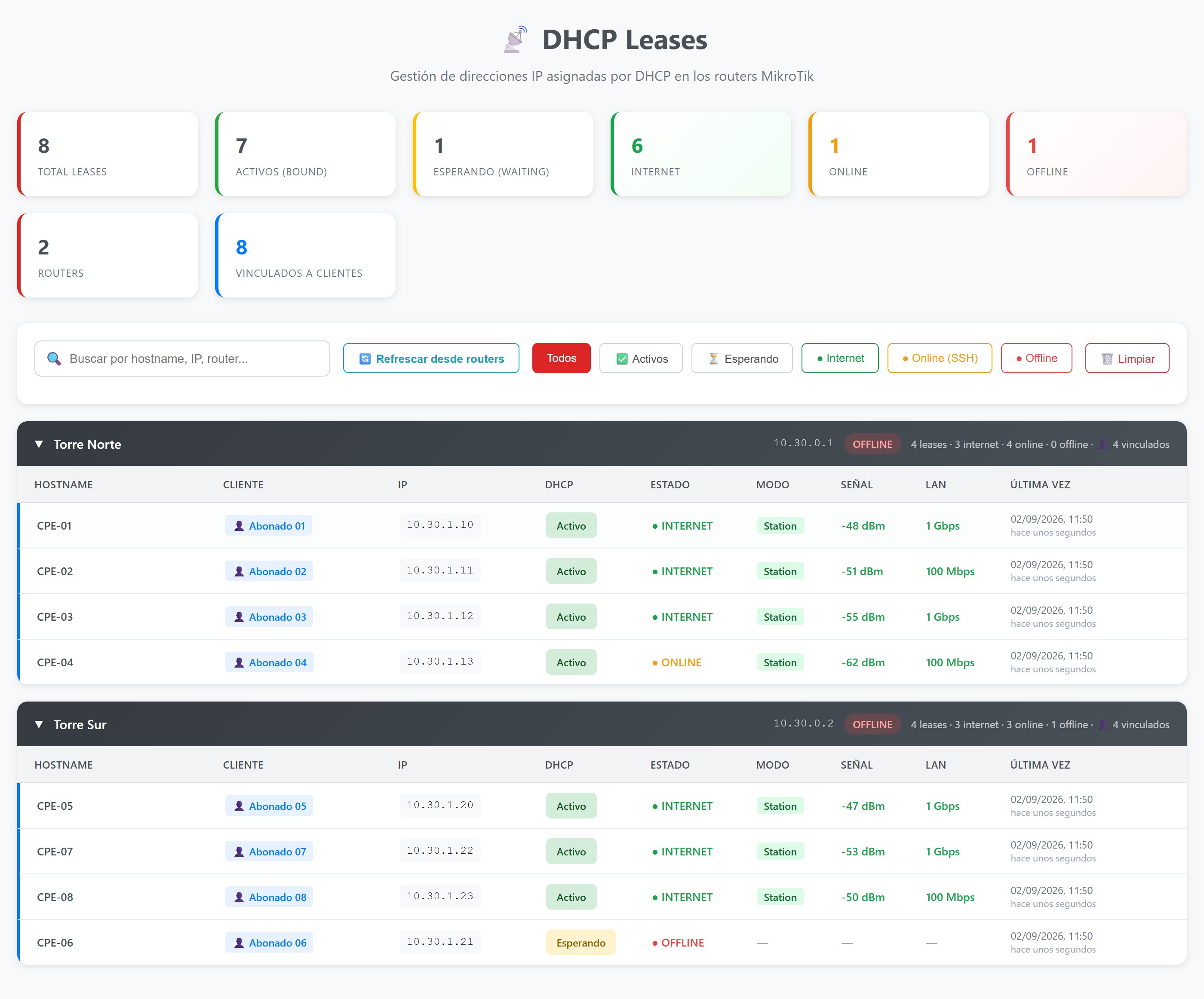 Leases DHCP y conectividad, sin datos personales