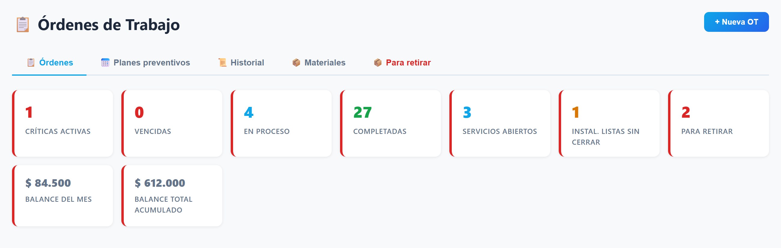 Órdenes de trabajo del panel
